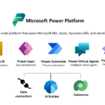 Copyright Microsoft Power Platform Components