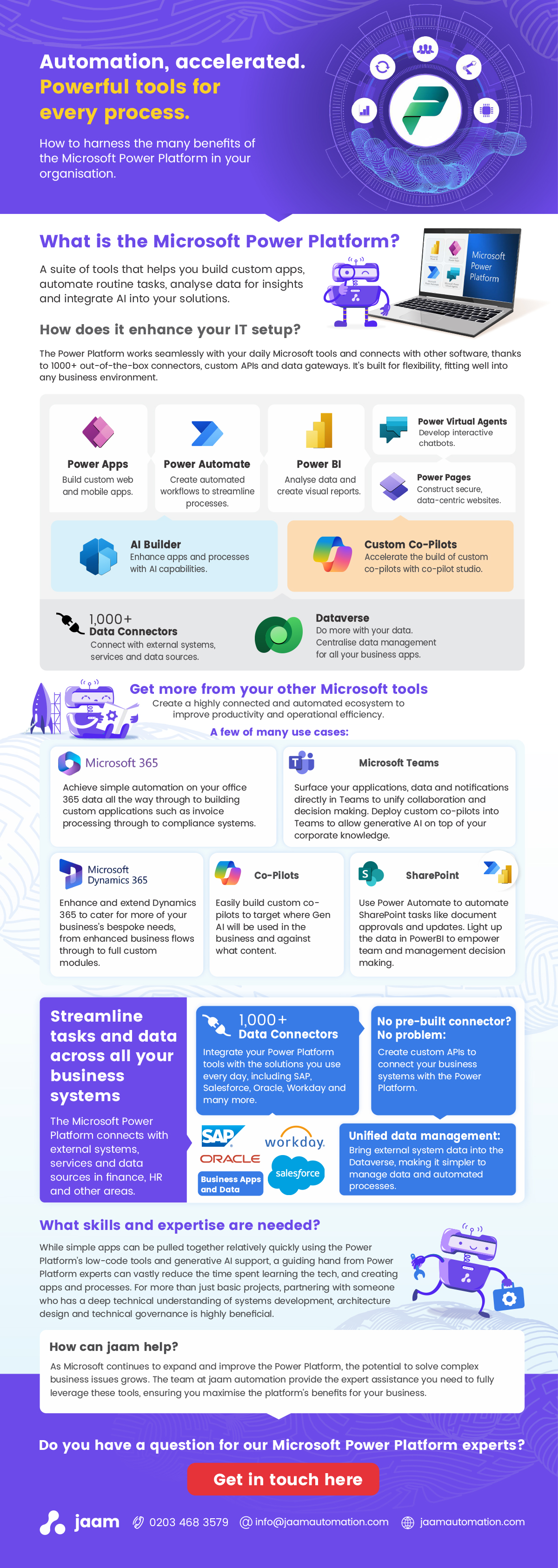 Microsoft Power Platform Infographic 002